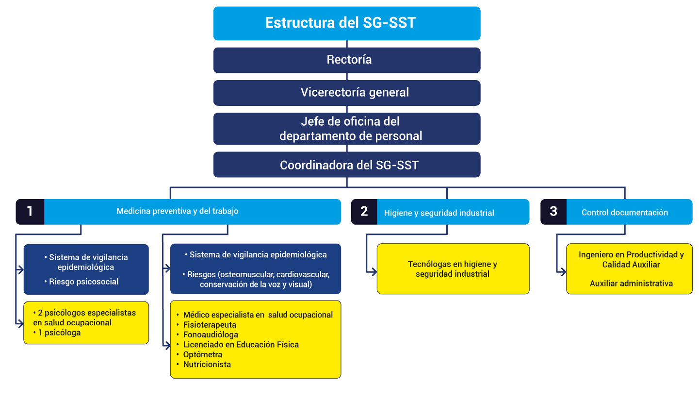 Inducción: Sistema de Gestión de Seguridad y Salud en el Trabajo - ITM