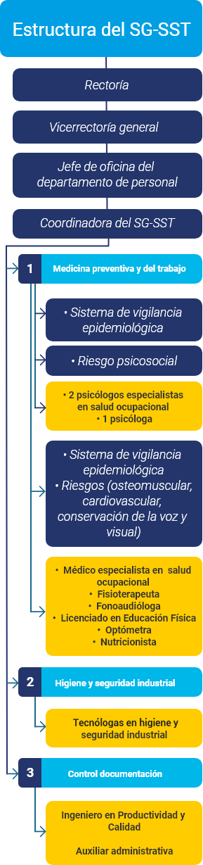 Inducción: Sistema de Gestión de Seguridad y Salud en el Trabajo - ITM